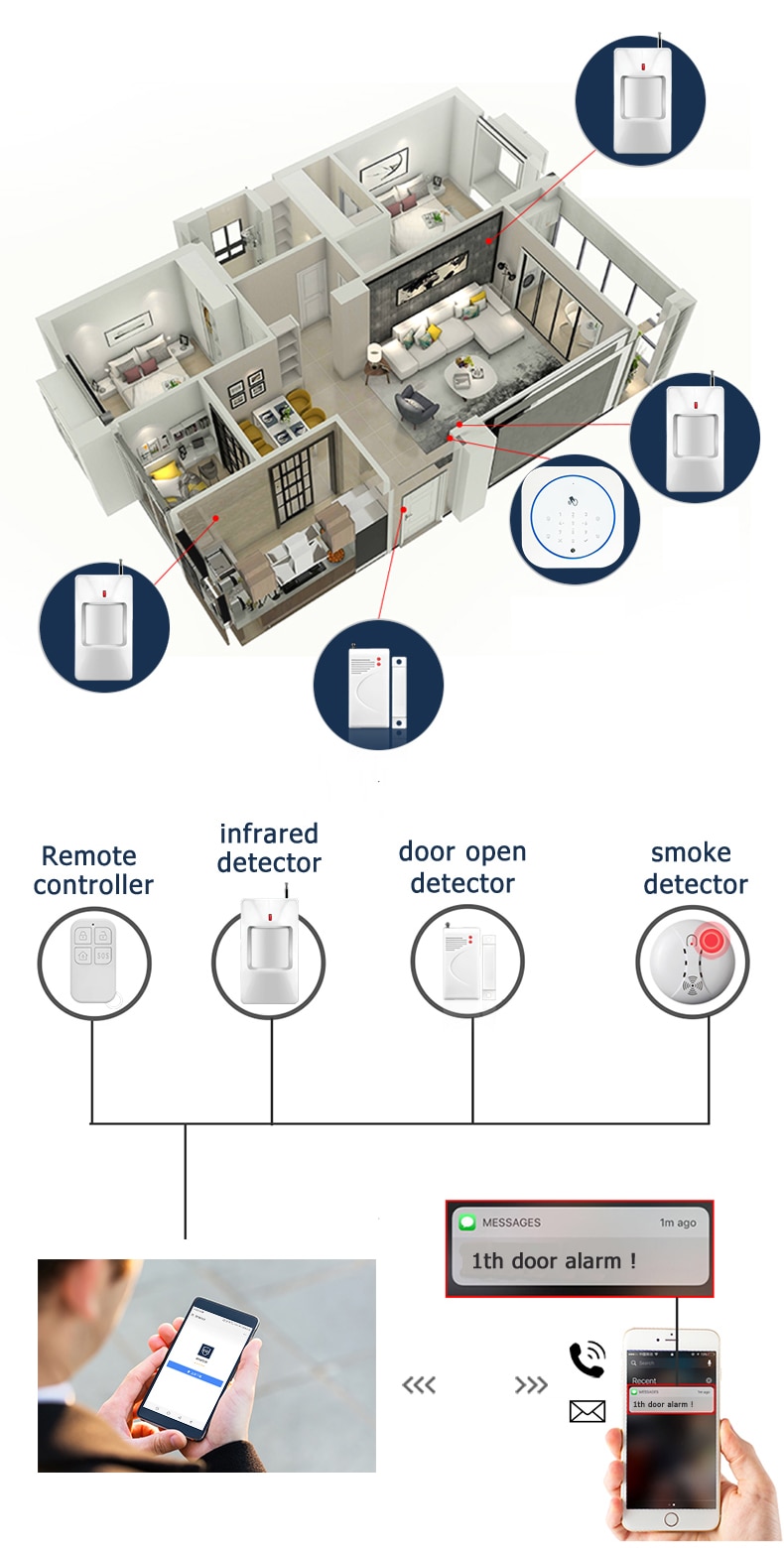 Wireless GSM APP Control Alarm System Wireless GSM APP Control Alarm System
